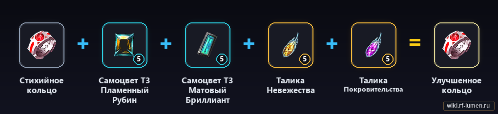 Схема комбинации: кольцо + 5 самоцветов T3 + 5 самоцветов T3 + 5 талик Невежества + 5 талик Покровительства = улучшенное кольцо